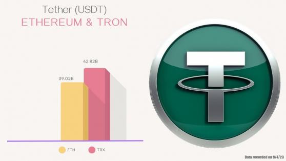 Как распределяется стейблкоины USDT по блокчейнам Ethereum и Tron?