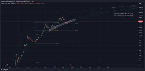 Аналитик прогнозирует достижение биткоином новых максимумов