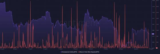 Виталик Бутерин: устранение централизации нод Ethereum займёт десятилетия