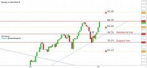 Read more about the article ФЬЮЧЕРС НА НЕФТЬ BRENT НЕДЕЛЬНЫЙ ОБЗОР 17.01-21.01.2022