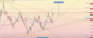 Read more about the article EUR/USD ОБЗОР С 12.08-16.08.2024