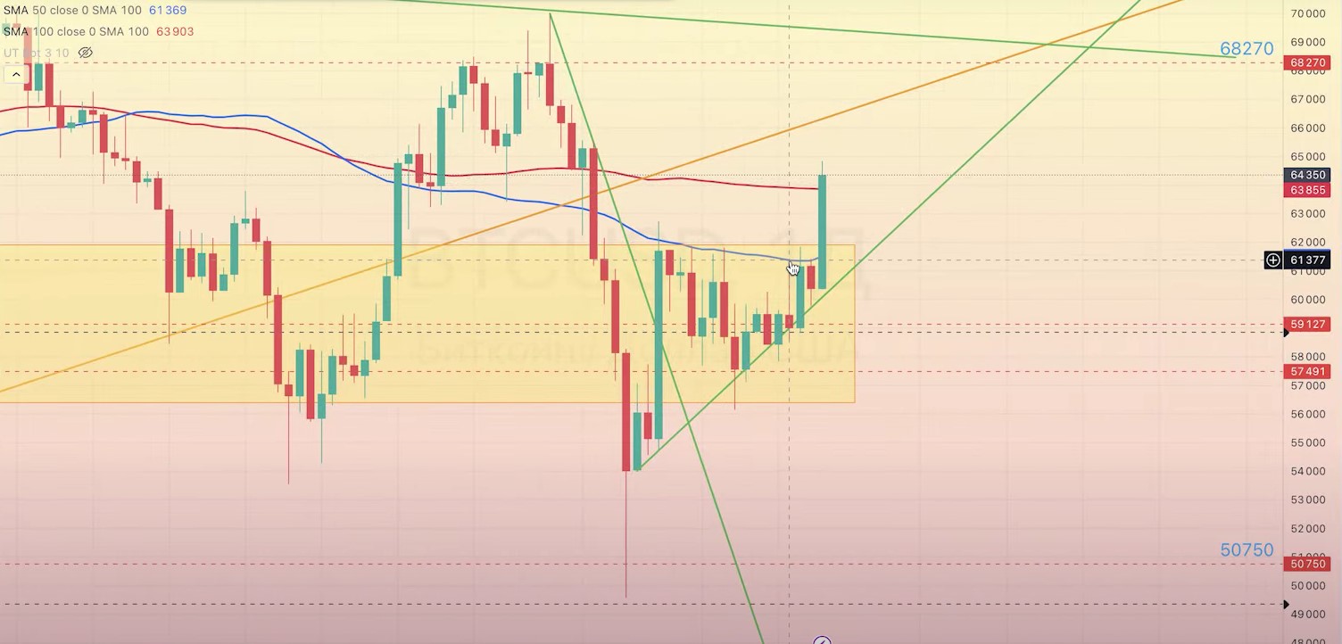 Read more about the article BTC/USD ОБЗОР 26.08-30.08.2024