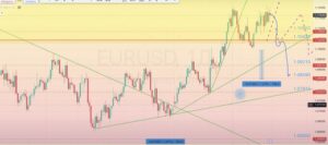 Read more about the article EUR/USD ОБЗОР с 30.09-04.10.2024