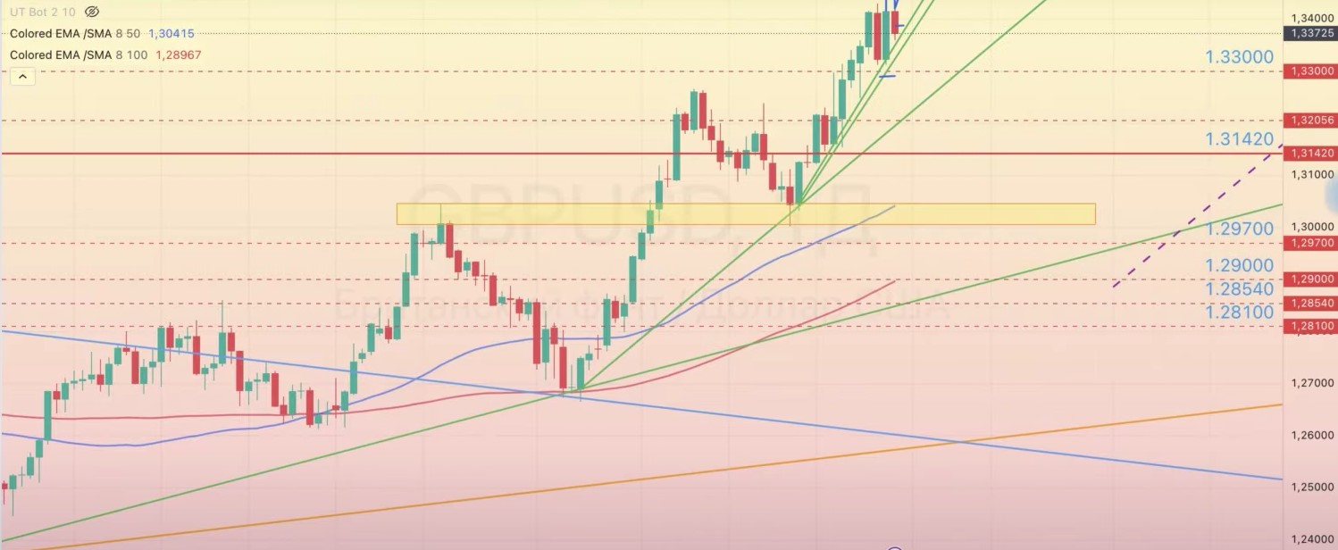 Read more about the article GBP/USD ОБЗОР 30.09-04.10.2024