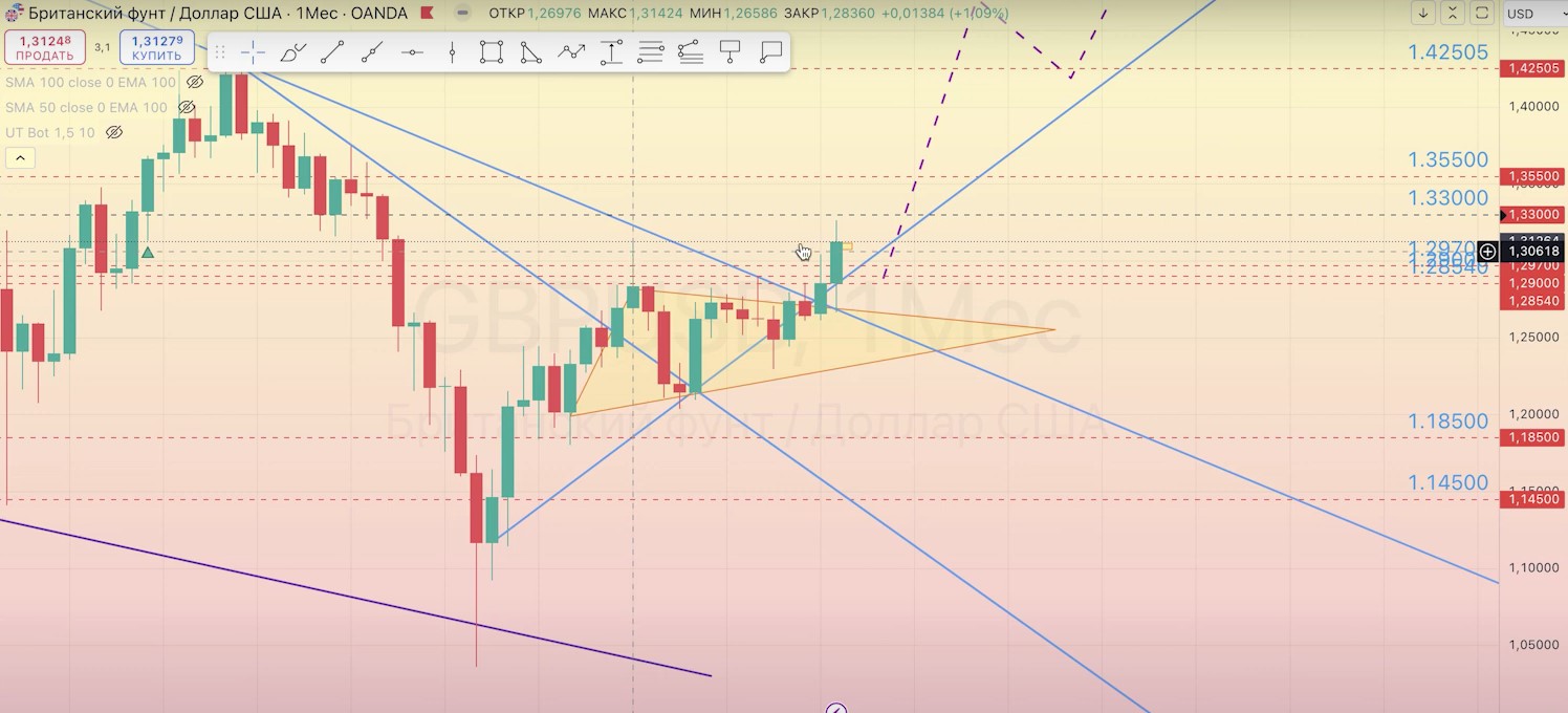 Read more about the article GBP/USD ОБЗОР с 02.09-06.09.2024