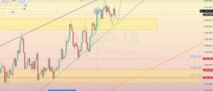 Read more about the article XAU/USD ОБЗОР 09.09-13.09.2024