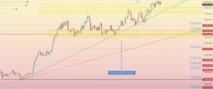 Read more about the article XAU/USD ОБЗОР с 02.09-06.09.2024