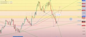 Read more about the article EUR/USD ОБЗОР НА НЕДЕЛЮ 21.10-25.10.2024