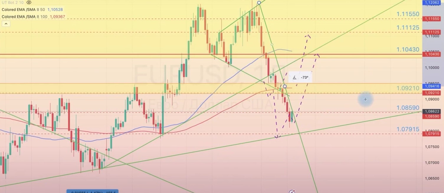 Read more about the article EUR/USD ОБЗОР НА НЕДЕЛЮ 21.10-25.10.2024