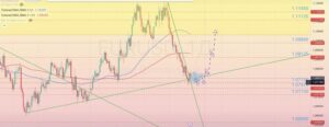 Read more about the article EUR/USD ОБЗОР НА НЕДЕЛЮ 21.10-25.10.2024