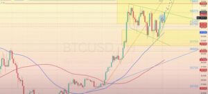 Read more about the article BTC/USD ОБЗОР НА НЕДЕЛЮ 21.10-25.10.2024