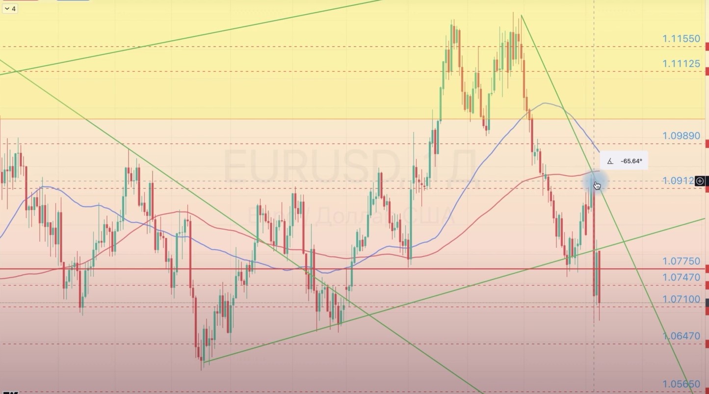 Read more about the article EUR/USD ОБЗОР НА НЕДЕЛЮ 11.11-15.11.2024