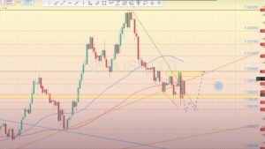 Read more about the article GBP/USD ОБЗОР НА НЕДЕЛЮ 11.11-15.11.2024