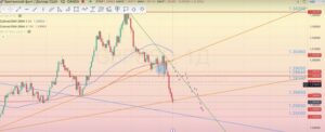 Read more about the article GBP/USD ОБЗОР НА НЕДЕЛЮ 18.11-22.11.2024