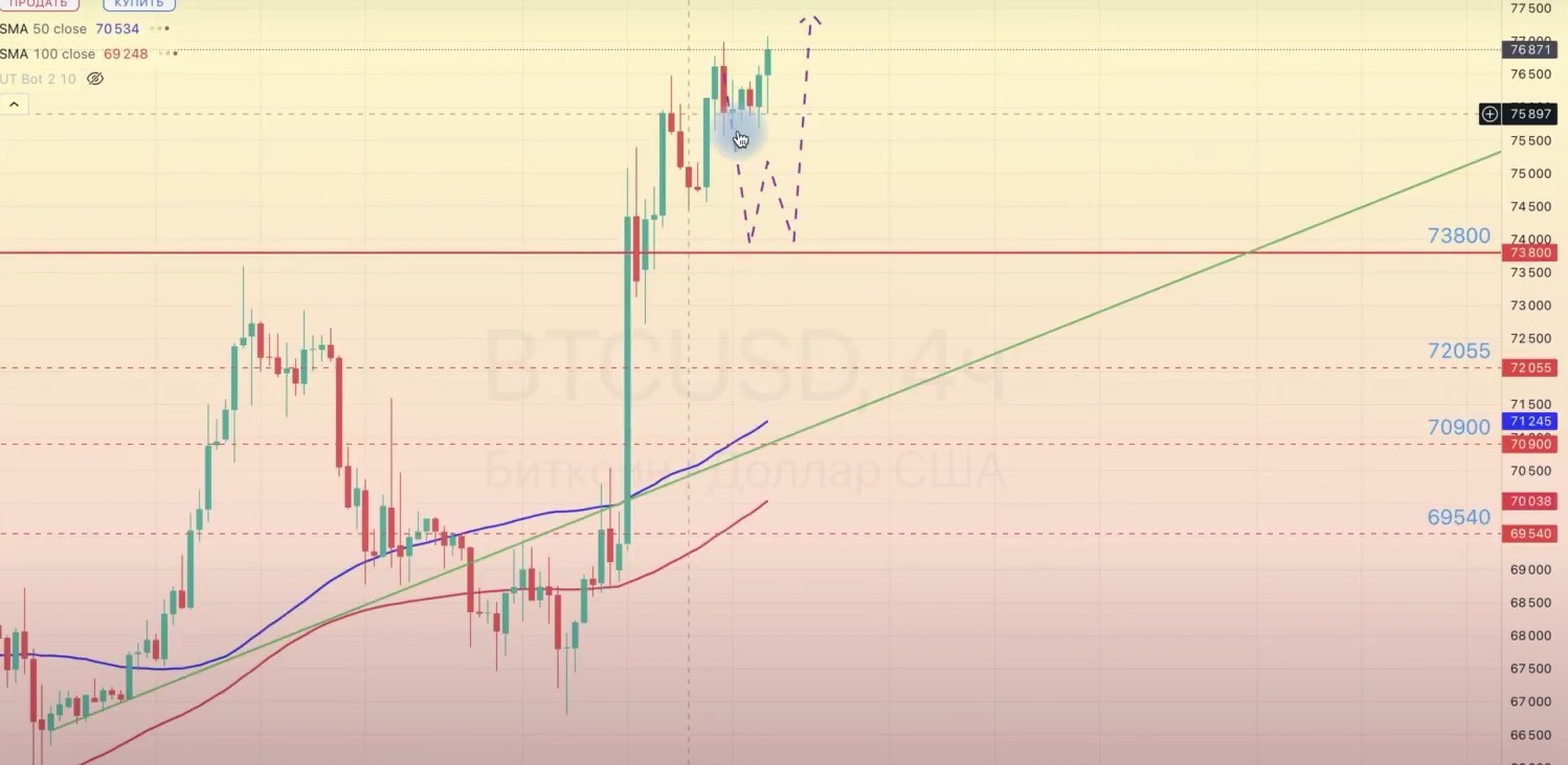 Read more about the article BTC/USD ОБЗОР НА НЕДЕЛЮ 11.11-15.11.2024