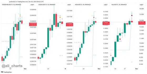 Аналитик: DOGE, SHIB и ADA могут уйти в коррекцию, невзирая на рост