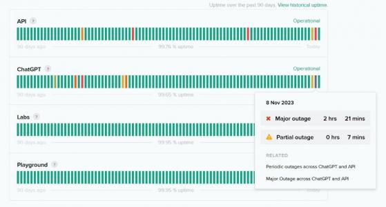 Хакеры атаковали разработчика ChatGPT OpenAI DDoS-атаками на серверы