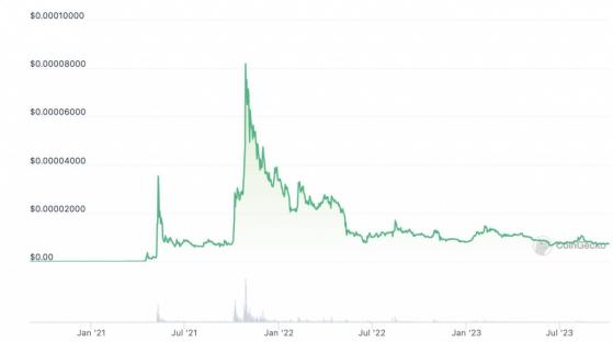 Вложения в Shiba Inu по $100 с сентября 2020 года принесли $30,8 млн