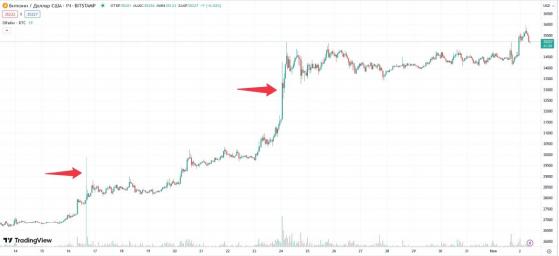 Вызванное ETF бычье ралли на рынке биткоина быстро закончится