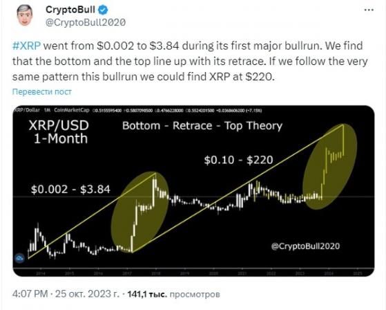 XRP прогнозируют рост до $200 во время следующего бычьего цикла