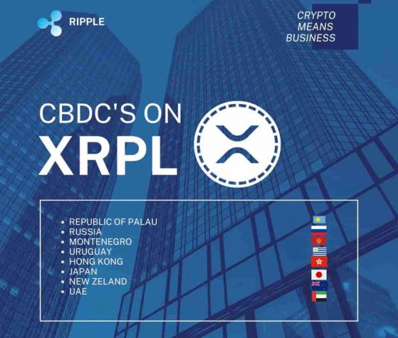 В Ripple назвали 8 стран, создающих CBDC в реестре XRP Ledger