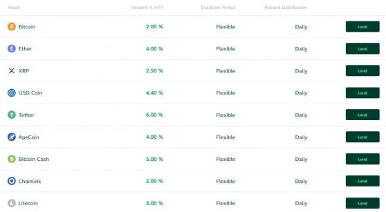 Bitstamp увеличила до 6% доходность вкладов в криптовалютах