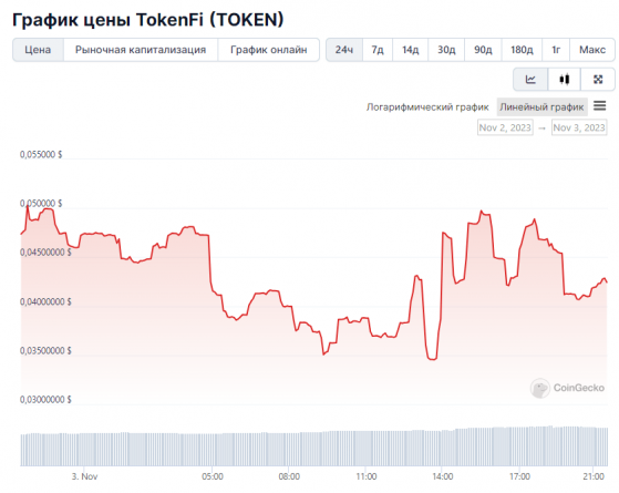 Binance готовится запустить бессрочный контракт с токеном TOKEN