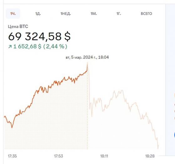 Coinbase: Биткоин достиг исторического максимума цены