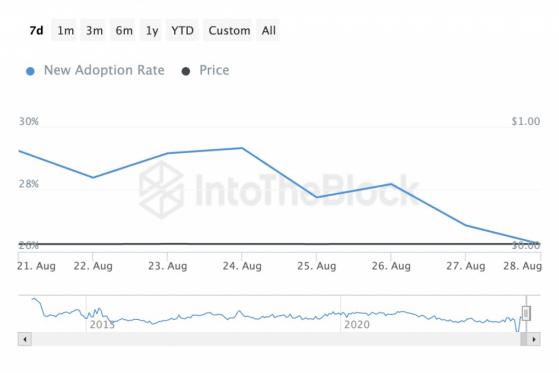 Прогноз по цене Dogecoin (DOGE) на сентябрь 2023 года