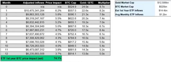 Заявку Grayscale на выпуск биткоин-ETF пересмотрят 2 ноября